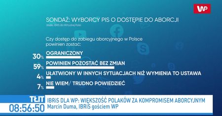 Aborcja w Polsce. Najnowszy sondaż. "Jarosław Kaczyński idzie wbrew woli swoich wyborców"