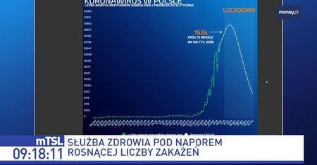 Ukryte koszty koronawirusa. "To nie są liczby, to historie osób, które odchodzą"