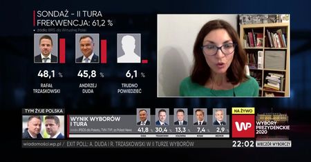 Wieczór wyborczy - wybory prezydenckie 2020