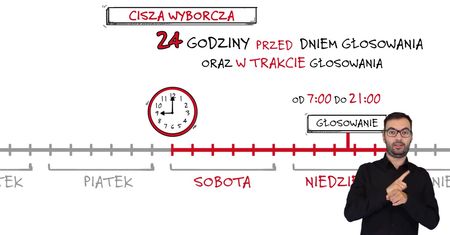 Wybory 2020. Czym jest cisza wyborcza - PKW