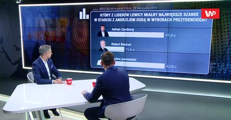 Sondaż WP. Słaby wynik Roberta Biedronia. Krzysztof Gawkowski nie jest zaniepokojony