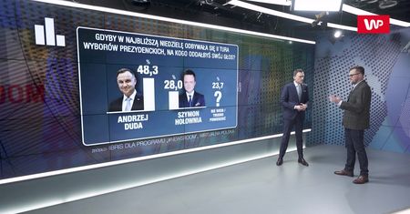 Wybory prezydenckie. Sondaż Wirtualnej Polski