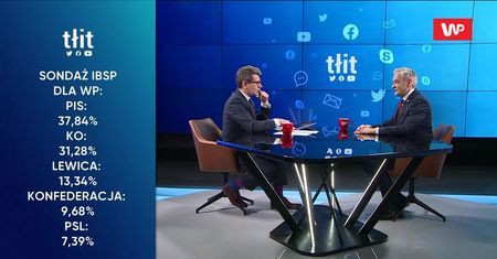 Najnowszy sondaż partyjny dla WP. Robert Biedroń komentuje