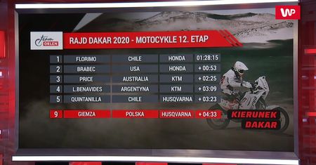 Życiowy wynik Macieja Giemzy. "Zostaje czekać na więcej"