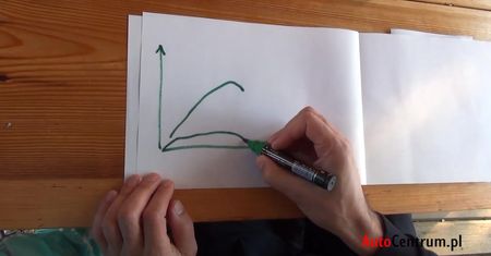 2+2=3, czyli dlaczego w hybrydach nie dodaje się wprost mocy silników