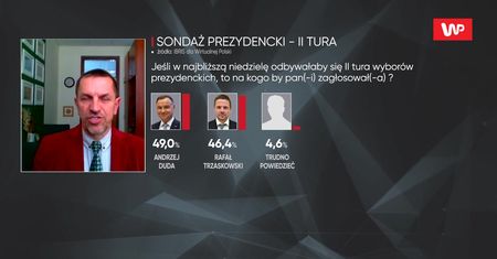 Wybory 2020 r. Prof. Jarosław Fils: Ostatnie trzy starcia wyborcze PiS przegrał z opozycją