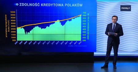 Kredyt hipoteczny. Tyle może dostać rodzina zarabiająca dwie średnie krajowe