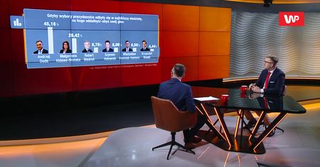 Najnowszy sondaż. Triumf Andrzeja Dudy