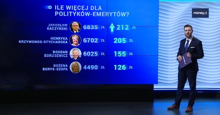 Politycy dostaną podwyżki od ZUS. Kaczyński zyska 200 zł