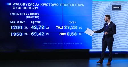 Waloryzacja rent i emerytur. Tyle zyskają seniorzy