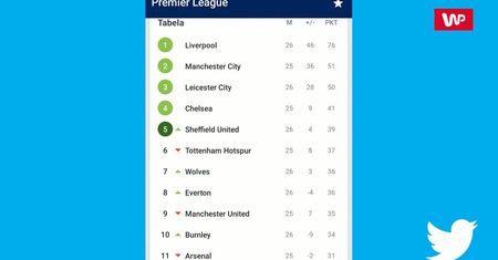 W Premier League trwa wielka walka o Ligę Mistrzów. Kto zastąpi Manchester City?