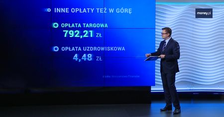 Podatki 2020. Jeszcze nigdy nie było tak drogo
