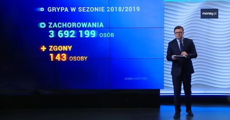 Grypa szaleje. 200 tys. zachorowań po koniec stycznia