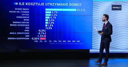 Inflacja. Domowe rachunki rosną, najbardziej w górę wywóz śmieci