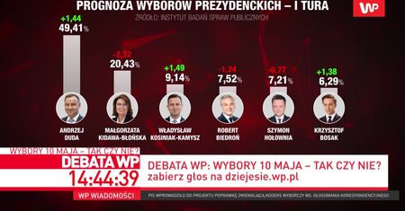 Wybory prezydenckie w obliczu koronawirusa. Wygrałby Andrzej Duda