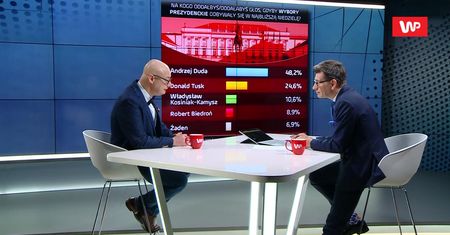 Sondaż WP. Michał Kamiński komentuje