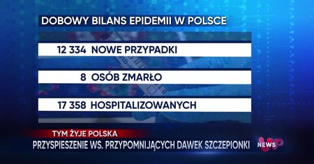 WP News wydanie 22.11, godzina 16:50