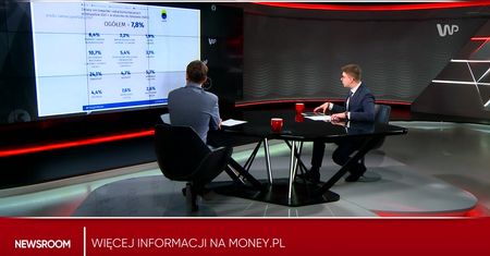 Inflacja 7,8 proc. Co drożeje najbardziej?