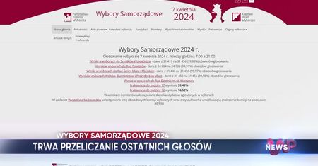 WP News wydanie 08.04, godzina 16:50