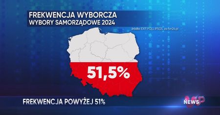 WP News wydanie 08.04, godzina 16:50