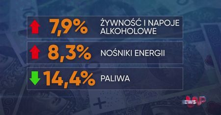 WP News wydanie 31.10, godzina 16:50