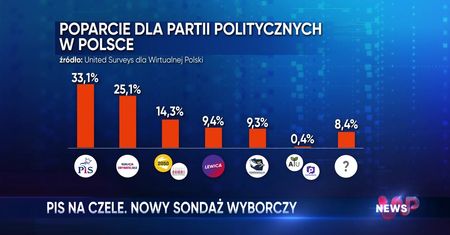 WP News wydanie 17.04, godzina 11:50