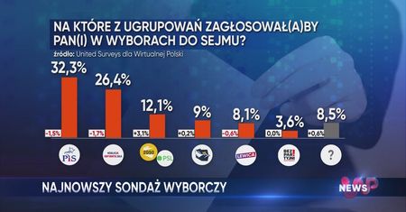 WP News wydanie 02.10, godzina 11:50
