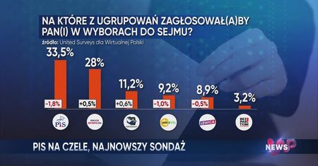 WP News wydanie 13.09, godzina 11:50