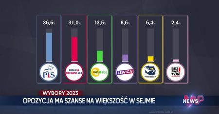 WP News wydanie 16.10, godzina 11:50