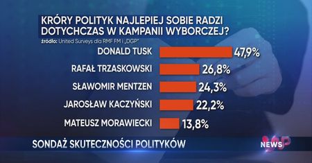 WP News wydanie 17.07, godzina 11:50