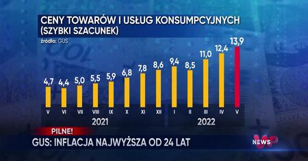 WP News wydanie 31.05, godzina 16:50