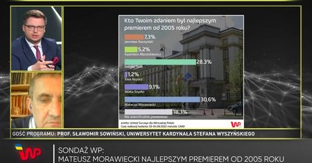 Sondaż WP nt. najlepszych premierów. "Ważny jest zespół"