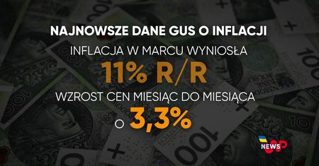 WP News wydanie 15.04, godzina 11:50