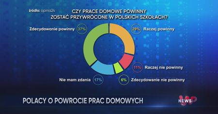 WP News wydanie 10.09
