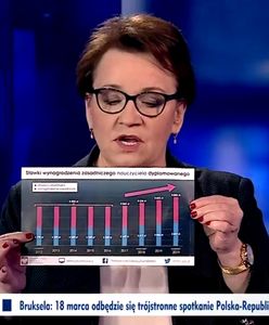 Anna Zalewska w TVP. Pokazała wykresy i uderzyła w poprzedników