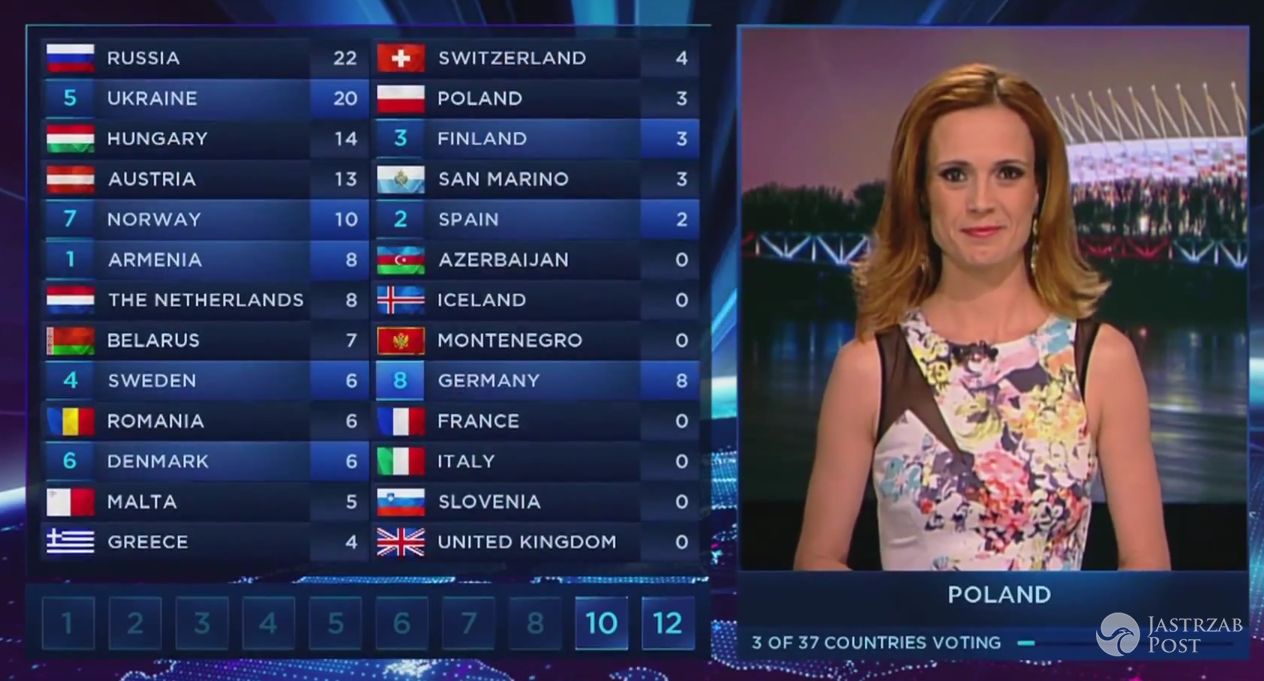 <h2>Paulina Chylewska podawała punkty z Polski na Eurowizji</h2>