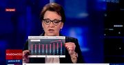 Anna Zalewska w TVP. Pokazała wykresy i uderzyła w poprzedników