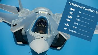 F-35 dla Polski. Wydajemy krocie na samoloty, choć pływamy na zabytkach