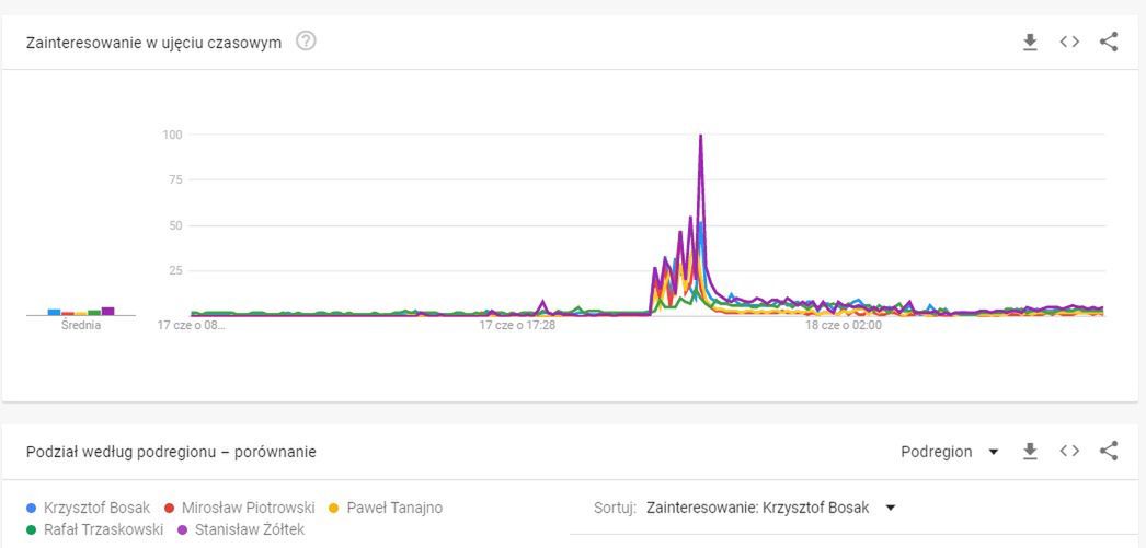 trend1