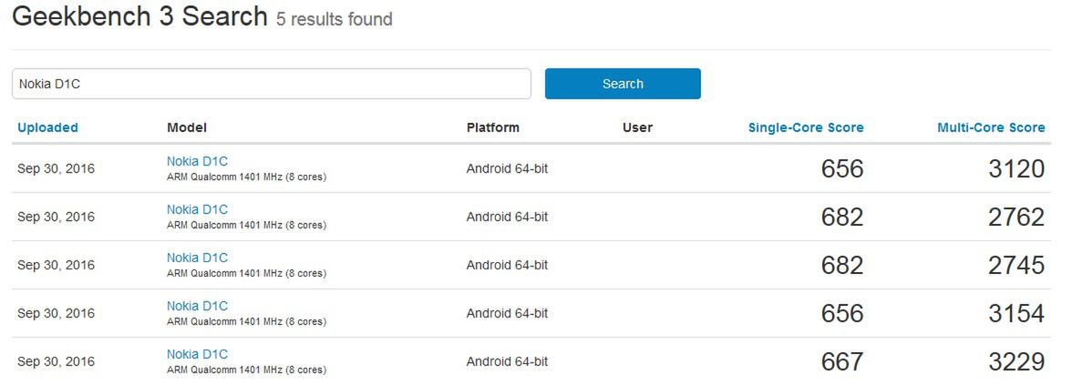 Nokia D1C w bazie Geekbench