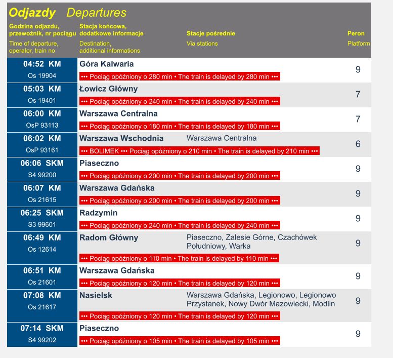 Tablica odjazdów na stacji Warszawa Zachodnia