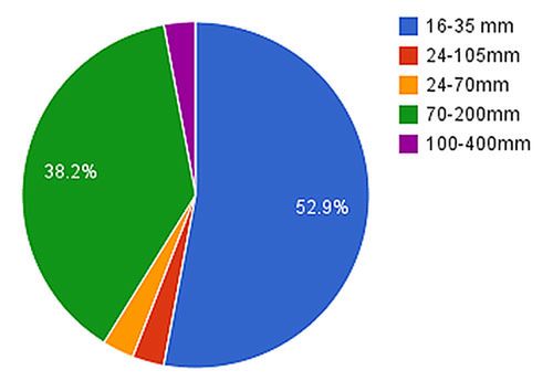 Czym i jak zrobiono najlepsze zdjęcia 2012 roku według Reutersa? 4