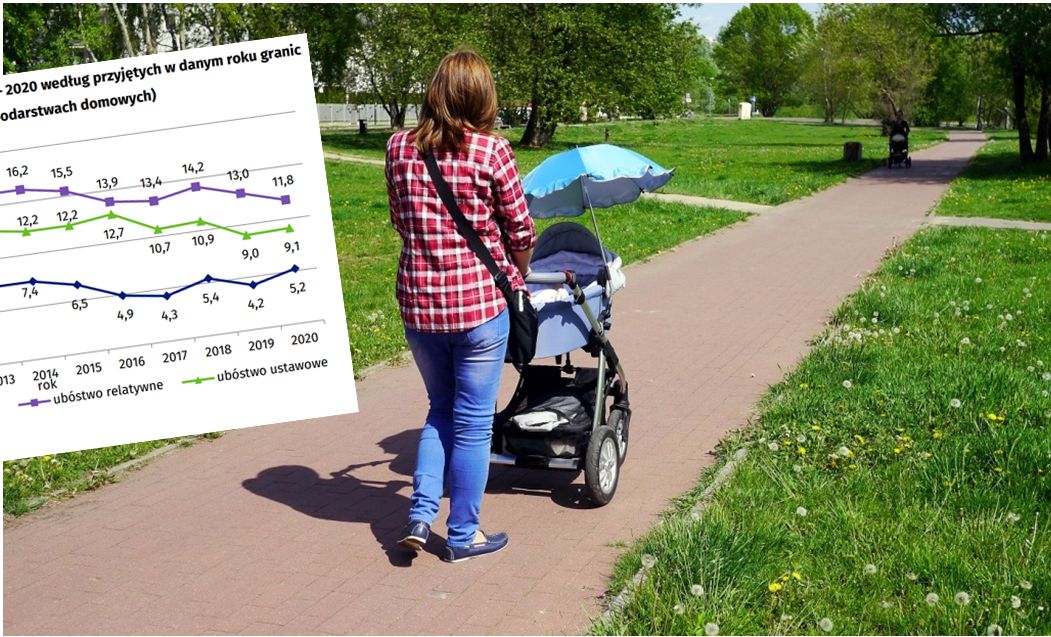 Lockdown uderzył w najbiedniejszych. W Polsce wzrósł poziom ubóstwa