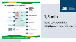 Cyfrowa legitymacja ZUS ma już 1,5 mln użytkowników