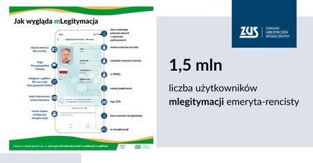 Cyfrowa legitymacja ZUS ma już 1,5 mln użytkowników
