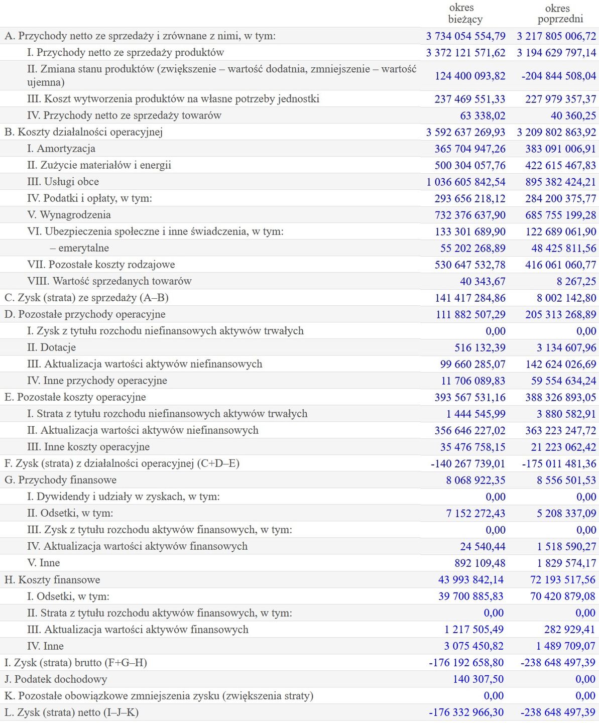 Wyniki finansowe Telewizji Polskiej
