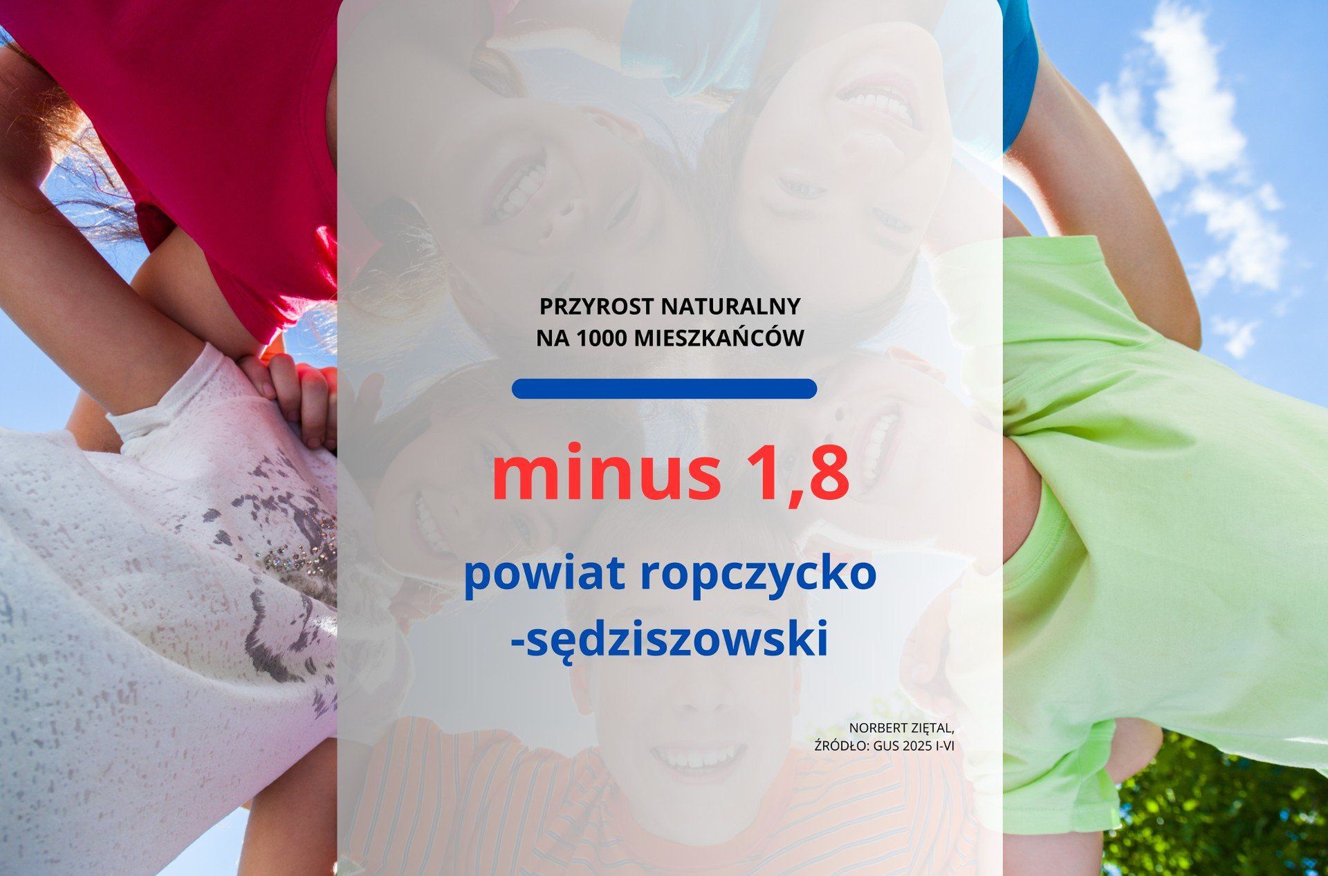 Przyrost naturalny na 1000 mieszkańców