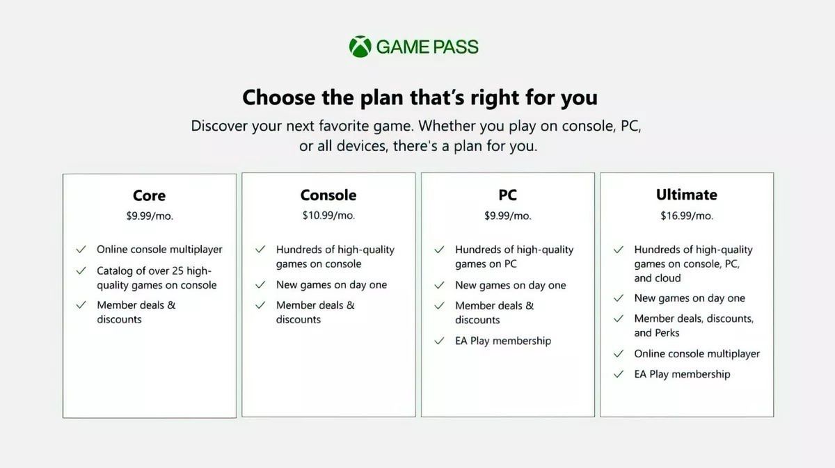 Ceny Xbox Game Pass Core