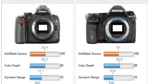 Osiem nowych aparatów w bazie dxomark.com 1