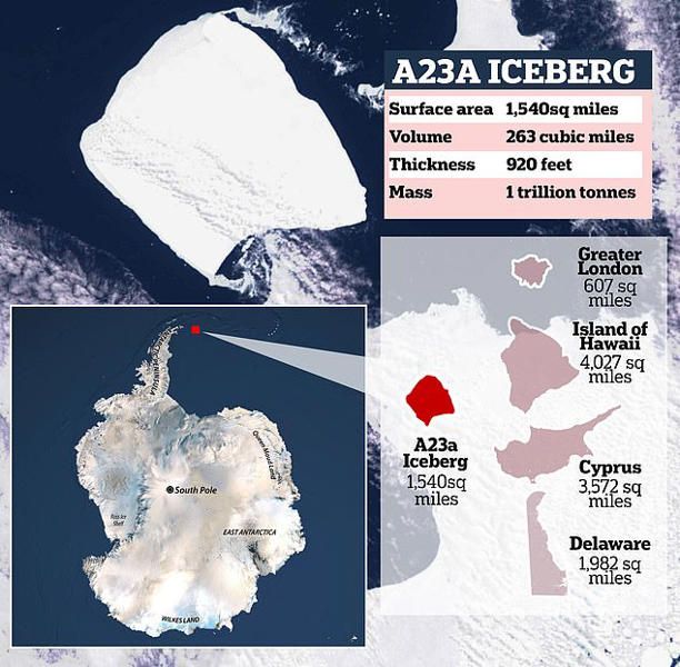 The largest iceberg in the world, A23a. Photo: British Antarctic Survey